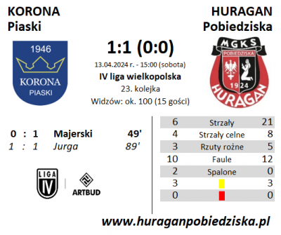 XXIII kolejka ligowa: Korona Piaski - HURAGAN 1:1 (0:0)	